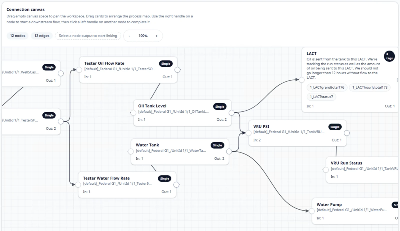 NextStep visual canvas connecting Ignition data to AI workflows