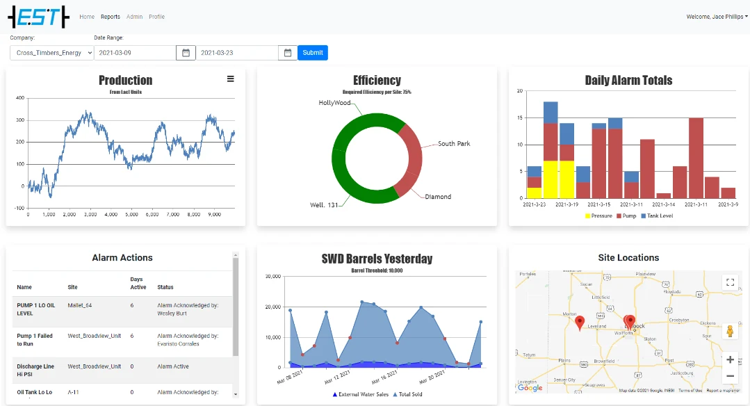RIOT SCADA dashboard with industrial asset data